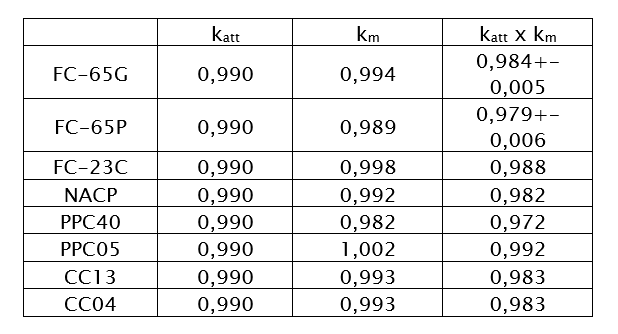 KattKm  IBA detectors.PNG