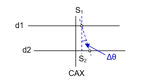 CentralAxisCjeck.png