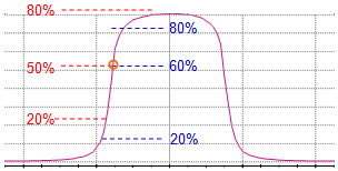 FFF beam Profile.png